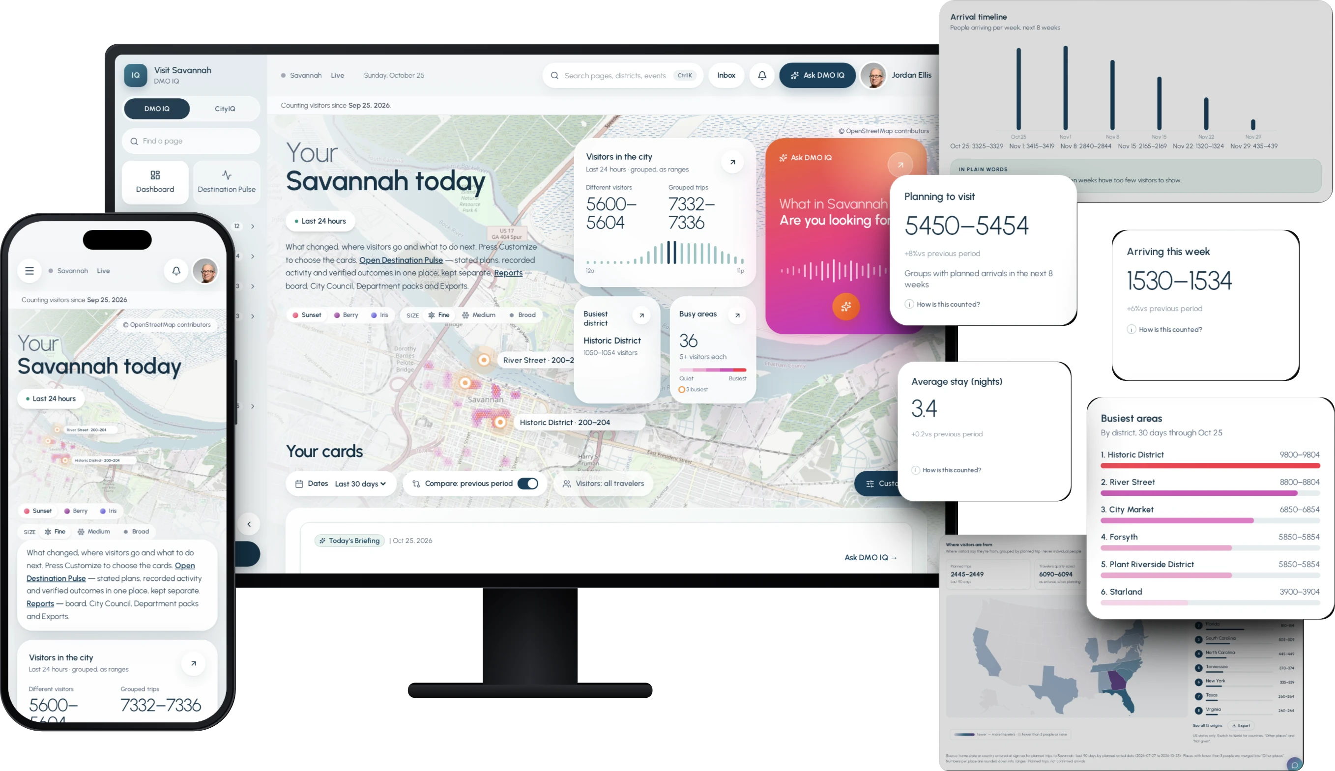 DMO IQ on desktop and phone, with arrival timeline, planning to visit, average stay, busiest areas and visitors in the city cards
